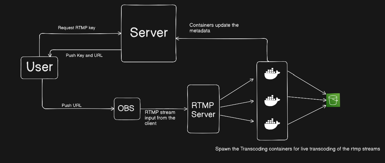 Adaptive Transcoding Worker Pipeline